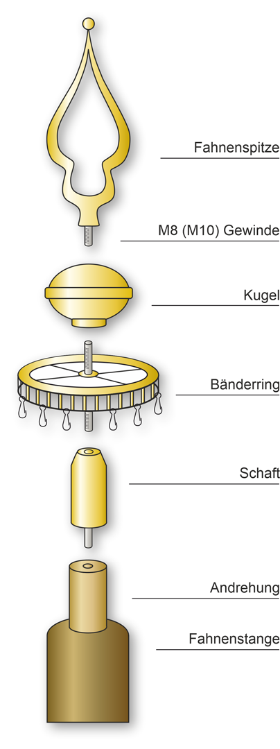 Fahnenspitze Löwe mit Rautenschild